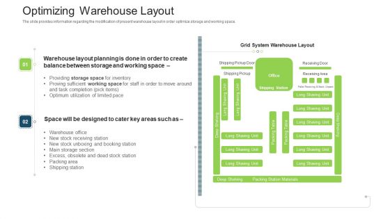 Stock Control System Optimizing Warehouse Layout Ppt Model Display PDF