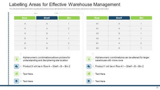 Stock Control System Ppt PowerPoint Presentation Complete Deck With Slides