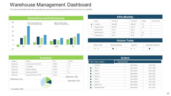 Stock Control System Ppt PowerPoint Presentation Complete Deck With Slides