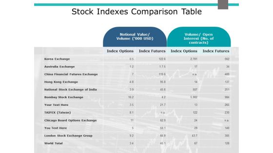 Stock Indexes Comparison Table Ppt PowerPoint Presentation Deck