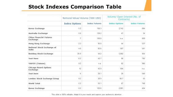 Stock Indexes Comparison Table Ppt PowerPoint Presentation Portfolio Graphics Template