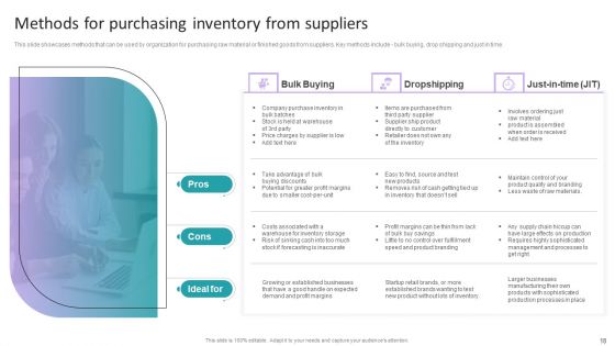 Stock Inventory Acquisition And Warehouse Administration System Ppt PowerPoint Presentation Complete Deck With Slides