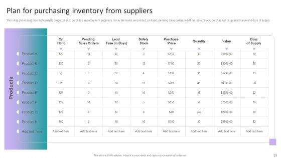 Stock Inventory Acquisition And Warehouse Administration System Ppt PowerPoint Presentation Complete Deck With Slides