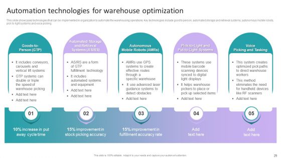 Stock Inventory Acquisition And Warehouse Administration System Ppt PowerPoint Presentation Complete Deck With Slides
