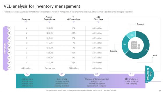 Stock Inventory Acquisition And Warehouse Administration System Ppt PowerPoint Presentation Complete Deck With Slides