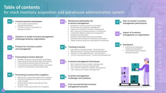 Stock Inventory Acquisition And Warehouse Administration System Ppt PowerPoint Presentation Complete Deck With Slides