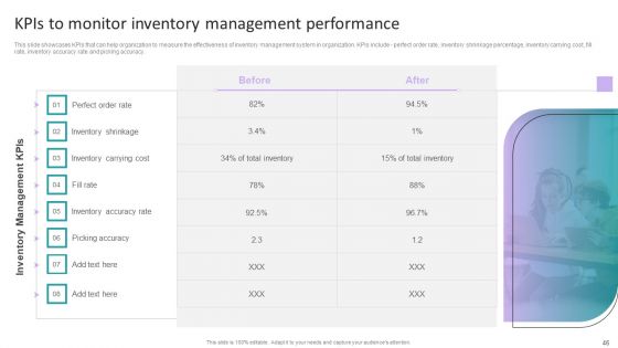 Stock Inventory Acquisition And Warehouse Administration System Ppt PowerPoint Presentation Complete Deck With Slides