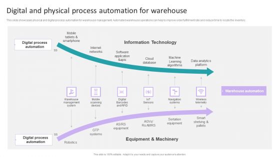 Stock Inventory Acquisition Digital And Physical Process Automation For Warehouse Background PDF
