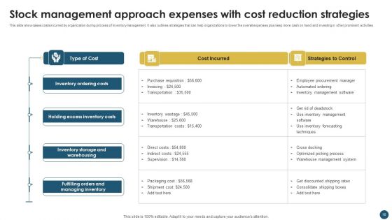 Stock Management Approach Ppt PowerPoint Presentation Complete Deck With Slides