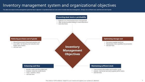 Stock Management Ppt PowerPoint Presentation Complete Deck