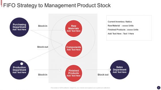 Stock Management Ppt PowerPoint Presentation Complete Deck With Slides