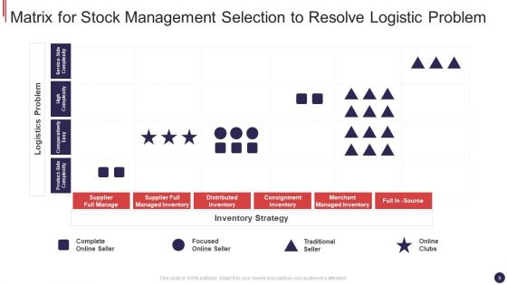 Stock Management Ppt PowerPoint Presentation Complete Deck With Slides
