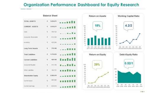 Stock Market Research Report Ppt PowerPoint Presentation Complete Deck With Slides