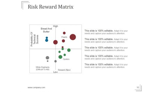 Stock Market Risk Management Strategies Ppt PowerPoint Presentation Complete Deck With Slides