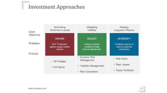 Stock Market Risk Management Strategies Ppt PowerPoint Presentation Complete Deck With Slides