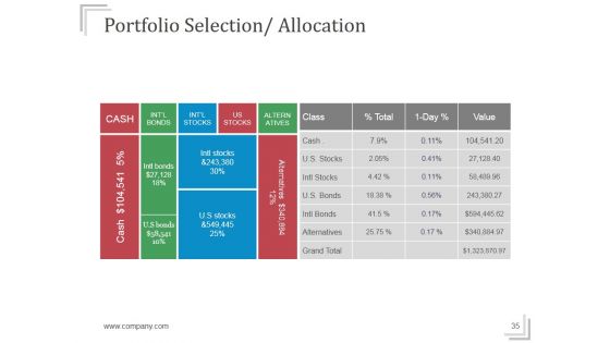 Stock Market Risk Management Strategies Ppt PowerPoint Presentation Complete Deck With Slides