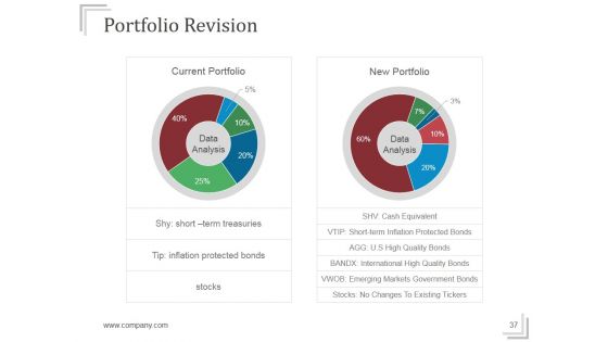 Stock Market Risk Management Strategies Ppt PowerPoint Presentation Complete Deck With Slides