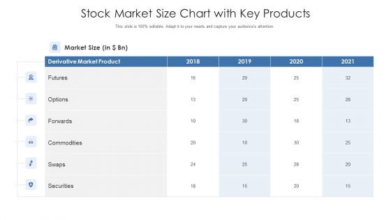 Stock Market Size Chart With Key Products Ppt PowerPoint Presentation Styles Topics PDF