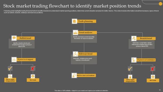 Stock Market Trading Ppt PowerPoint Presentation Complete Deck With Slides
