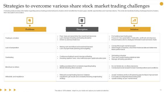 Stock Market Trading Ppt PowerPoint Presentation Complete Deck With Slides