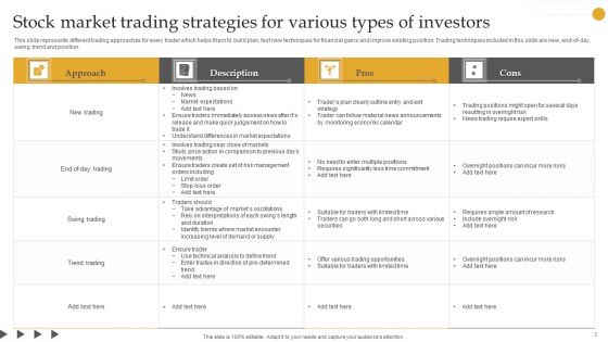 Stock Market Trading Ppt PowerPoint Presentation Complete Deck With Slides