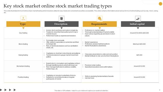 Stock Market Trading Ppt PowerPoint Presentation Complete Deck With Slides