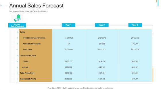Stock Offering As An Exit Alternative Annual Sales Forecast Infographics PDF