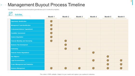 Stock Offering As An Exit Alternative Management Buyout Process Timeline Sample PDF