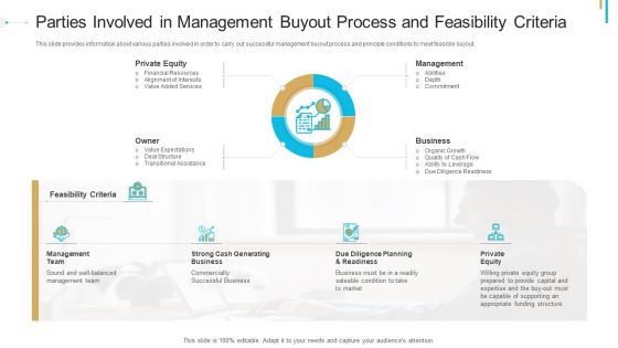 Stock Offering As An Exit Alternative Parties Involved In Management Buyout Process And Feasibility Criteria Ideas PDF