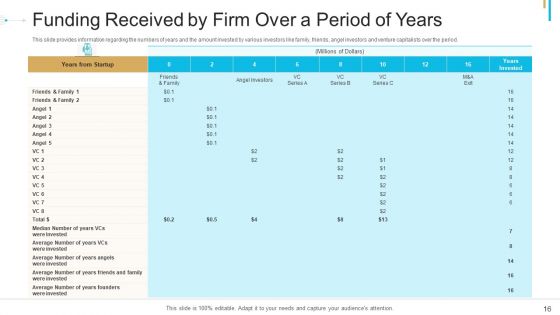 Stock Offering As An Exit Alternative Ppt PowerPoint Presentation Complete Deck With Slides