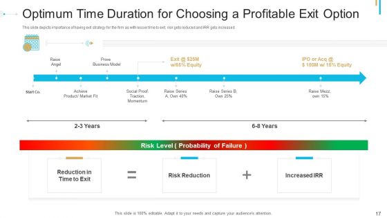 Stock Offering As An Exit Alternative Ppt PowerPoint Presentation Complete Deck With Slides