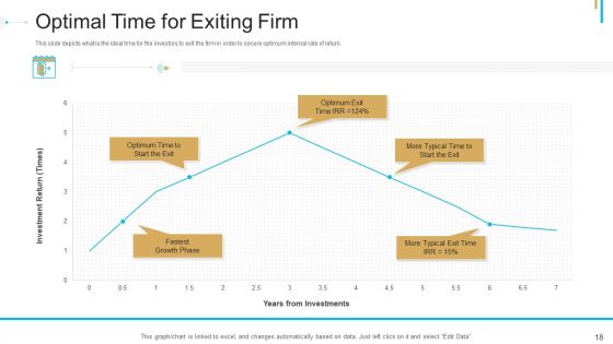 Stock Offering As An Exit Alternative Ppt PowerPoint Presentation Complete Deck With Slides