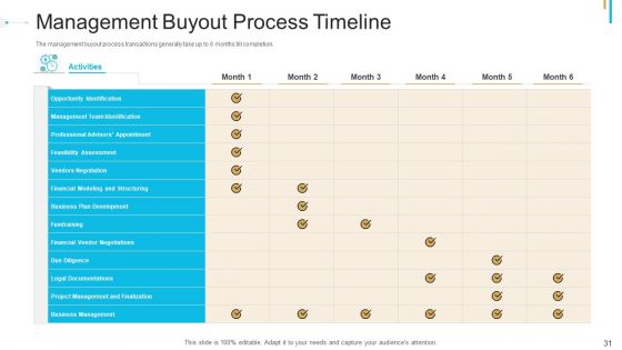 Stock Offering As An Exit Alternative Ppt PowerPoint Presentation Complete Deck With Slides