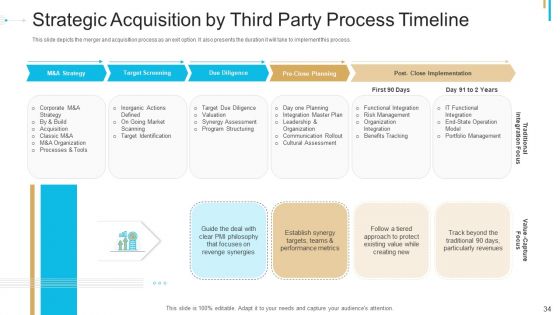 Stock Offering As An Exit Alternative Ppt PowerPoint Presentation Complete Deck With Slides