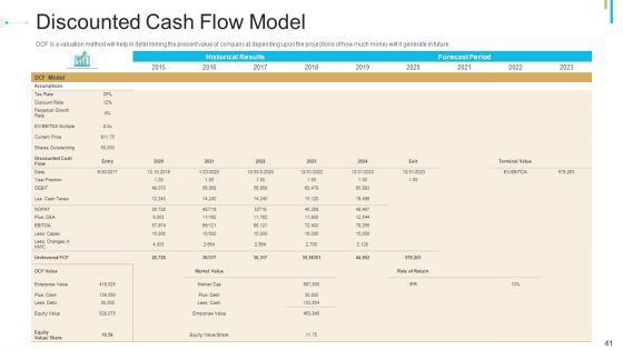 Stock Offering As An Exit Alternative Ppt PowerPoint Presentation Complete Deck With Slides