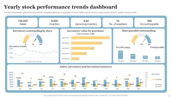 Stock Performance Dashboard Ppt PowerPoint Presentation Complete Deck With Slides