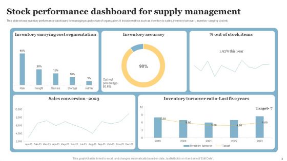 Stock Performance Dashboard Ppt PowerPoint Presentation Complete Deck With Slides