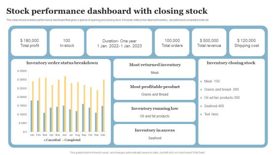 Stock Performance Dashboard With Closing Stock Diagrams PDF Stock Performance Dashboard With Closing Stock Diagrams PDF