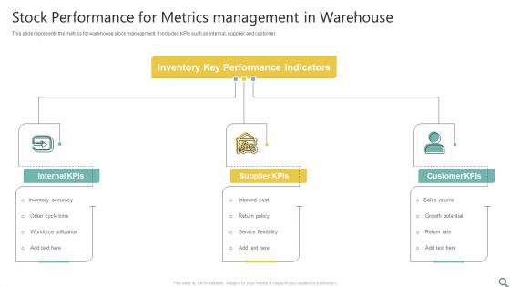 Stock Performance For Metrics Management In Warehouse Ppt Portfolio Microsoft PDF