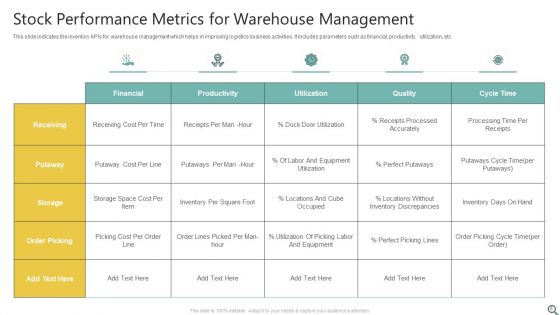 Stock Performance Metrics Ppt PowerPoint Presentation Complete Deck With Slides