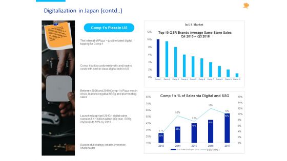Stock Pitch For Fast Food Restaurants Delivery Digitalization In Japan Contd Ppt PowerPoint Presentation Summary Styles PDF