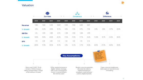 Stock Pitch For Fast Food Restaurants Delivery Ppt PowerPoint Presentation Complete Deck With Slides