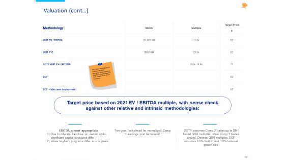 Stock Pitch For Fast Food Restaurants Delivery Ppt PowerPoint Presentation Complete Deck With Slides