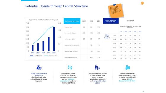 Stock Pitch For Fast Food Restaurants Delivery Ppt PowerPoint Presentation Complete Deck With Slides
