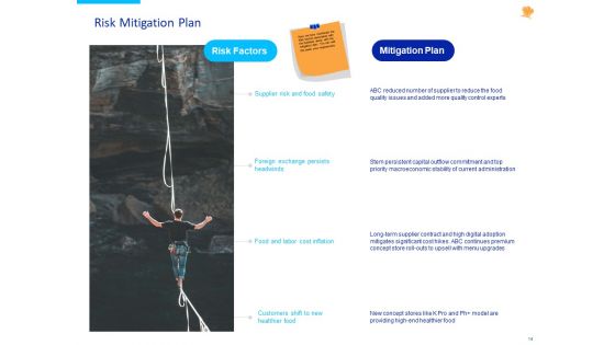 Stock Pitch For Fast Food Restaurants Delivery Ppt PowerPoint Presentation Complete Deck With Slides