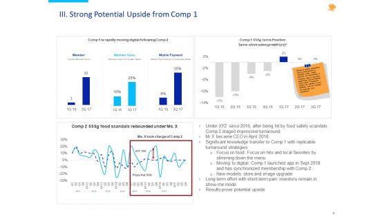 Stock Pitch For Fast Food Restaurants Delivery Ppt PowerPoint Presentation Complete Deck With Slides