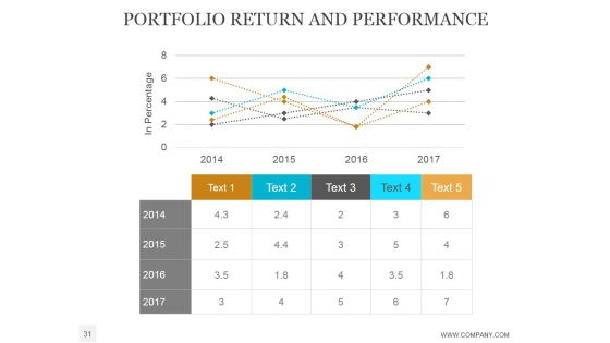 Stock Portfolio And Risk Management PowerPoint Presentation Complete Deck With Slides