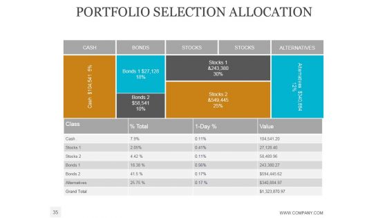 Stock Portfolio And Risk Management PowerPoint Presentation Complete Deck With Slides