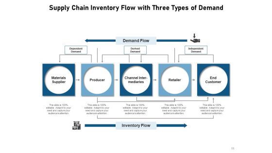 Stock Process Model Production Customer Management Ppt PowerPoint Presentation Complete Deck