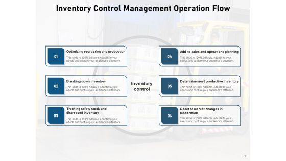 Stock Process Model Production Customer Management Ppt PowerPoint Presentation Complete Deck